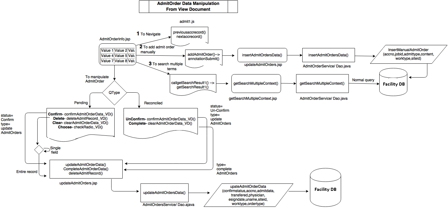 AdmitVD_manipulation