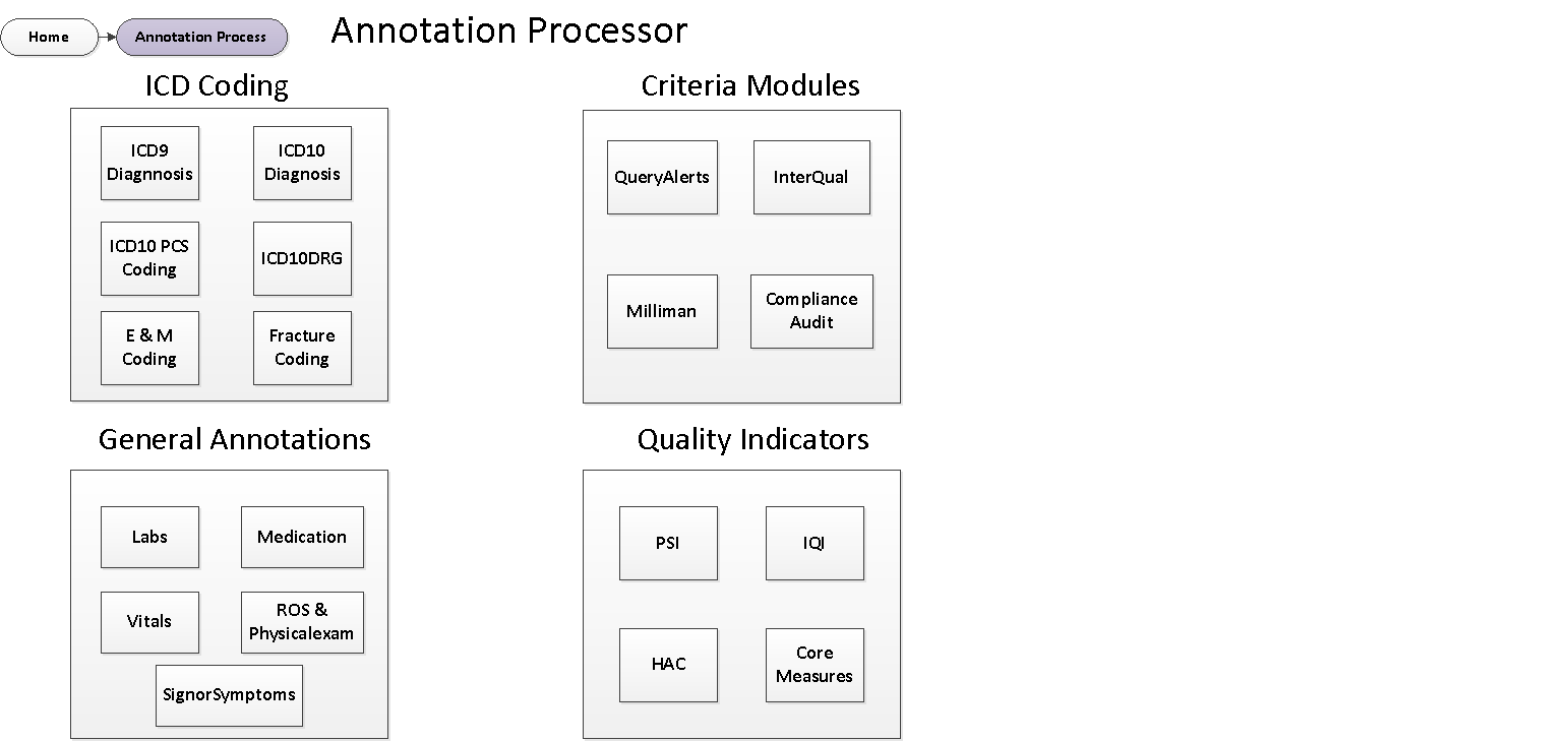 Annotation Processor