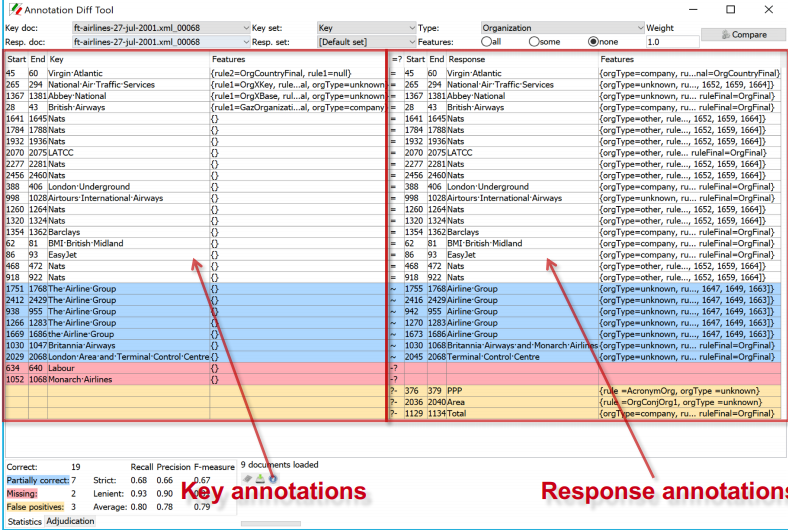 AnnotDiffComparingAnnots