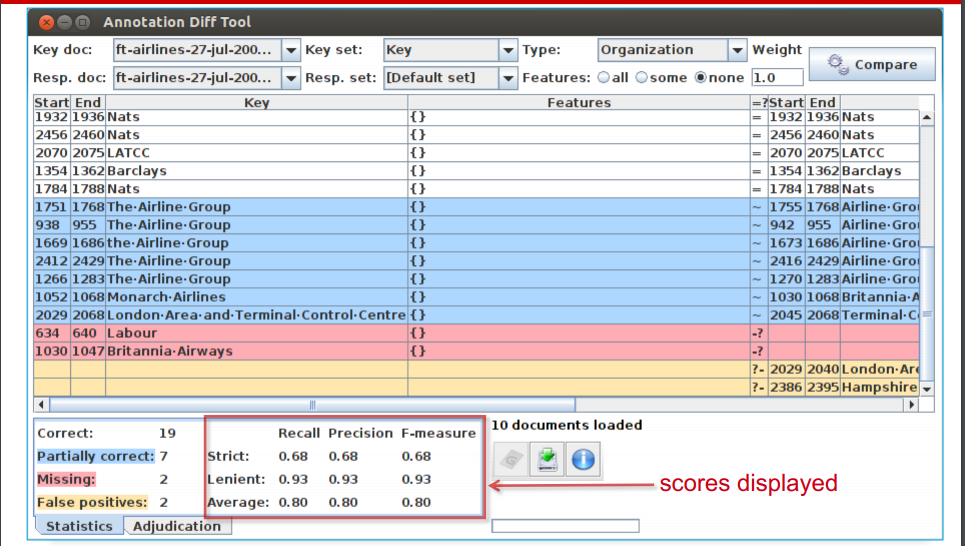 AnnotdifffindingPRFScore