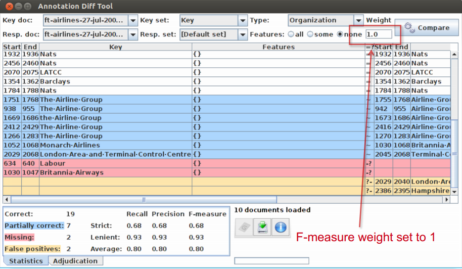 Fmeasuredefaultstoone