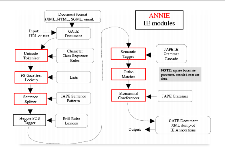 coreANNIEComponents