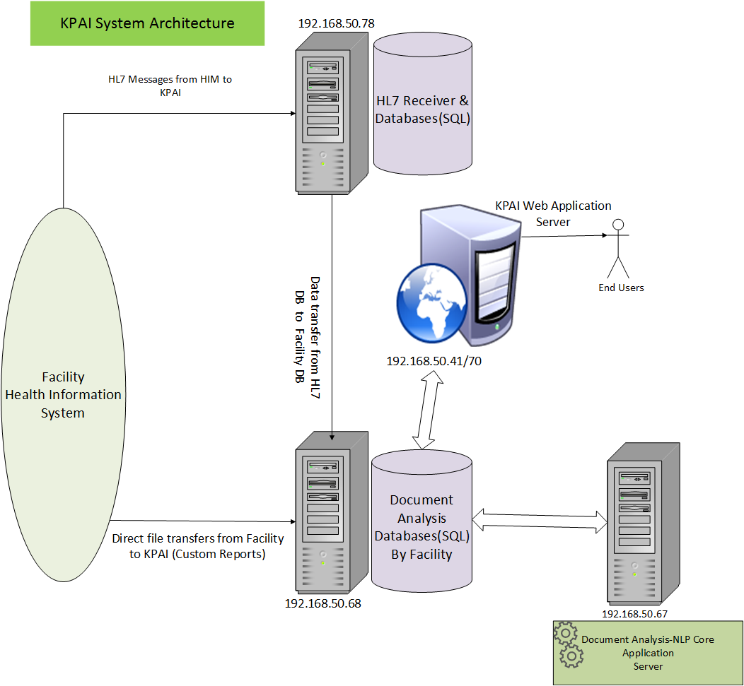 System Architecture